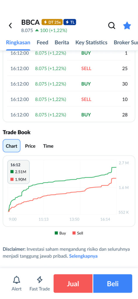 Cara memantau saham incaran dengan fitur trade book Ajaib