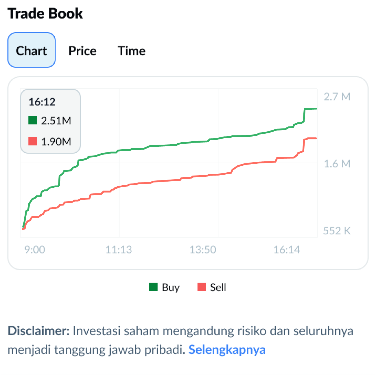 Cara memantau saham incaran dengan fitur trade book Ajaib
