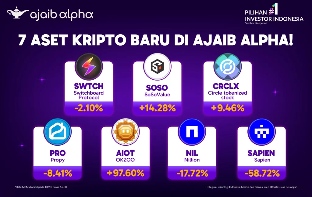 Koin Baru Listing 13 Oktober 2025