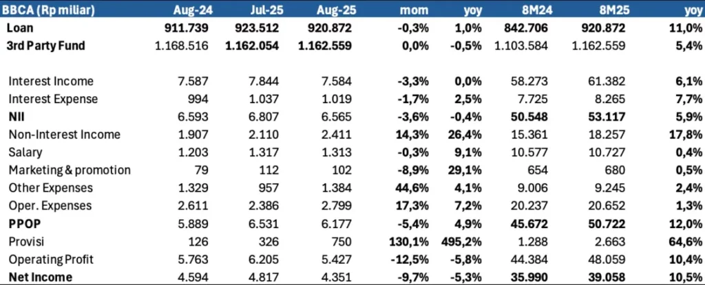 BBCA 15 Oktober 2025