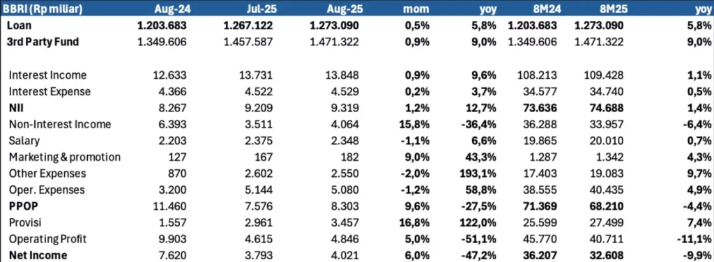 bbri hari ini 15 oct 2025