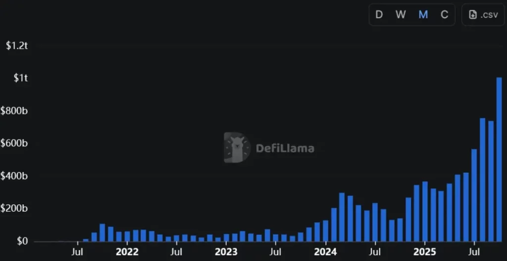 hyperliquid news 23 oct 25