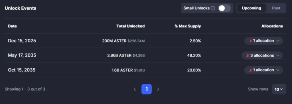 coin marketcap aster