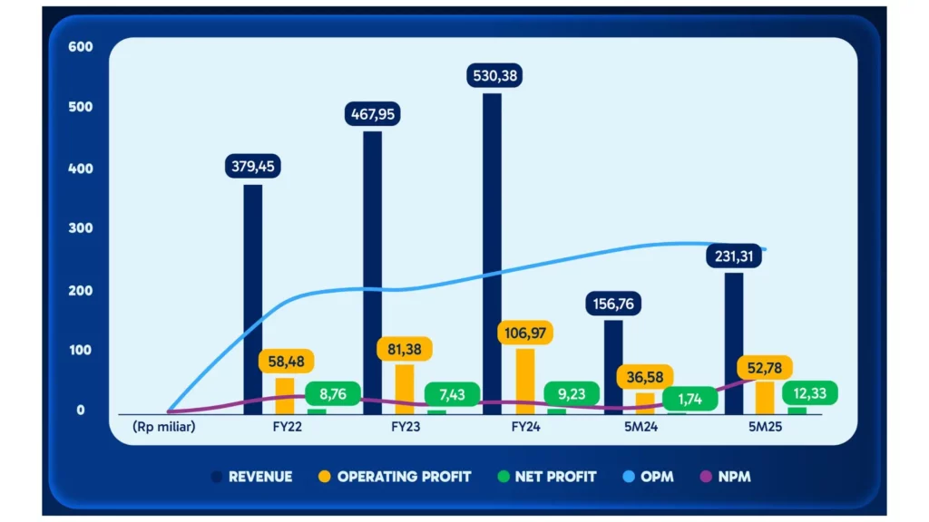 combination chart RLCO