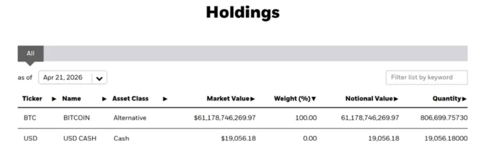 BlackRock Amankan 806.700 BTC, Tempel Ketat MicroStrategy