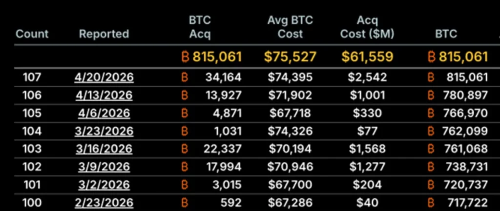 Dominasi Institusi! BlackRock Amankan 806.700 BTC, Tempel Ketat MicroStrategy
