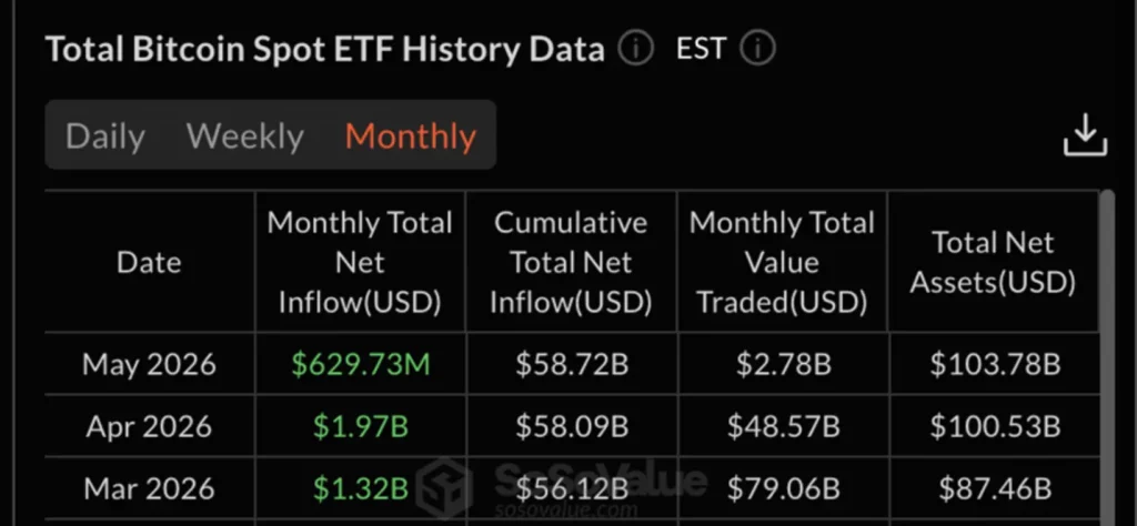 Bitcoin Tutup April Hampir +12%, Rekor Performa Bulanan Terbaik dalam Setahun Terakhir!