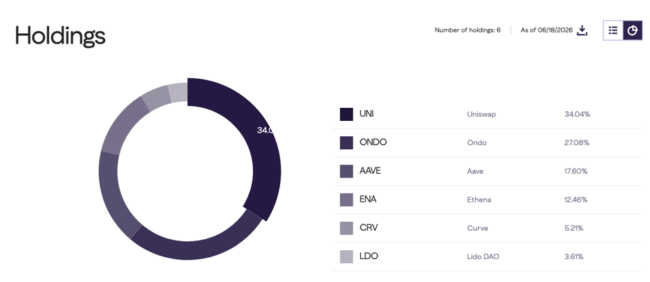 Grayscale Sebut Aave ($AAVE) Undervalued, Target Skenario Bullish Tembus $270!