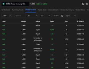 5 Sinyal Order Queue yang Sering Digunakan Scalper untuk Membaca Pergerakan Bandar