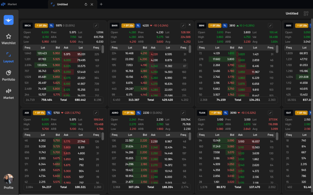 pre-defined multiorderbook template