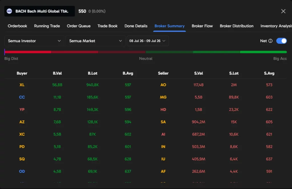 BACH broker summary
