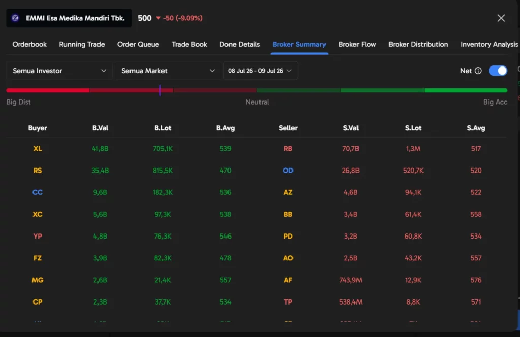 EMMI broker summary