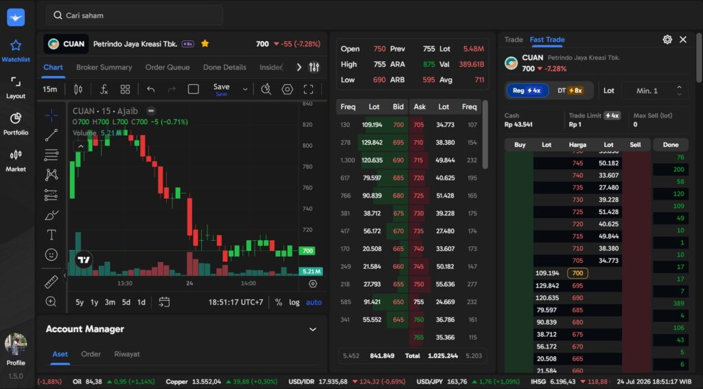 Fast Trade - CUAN