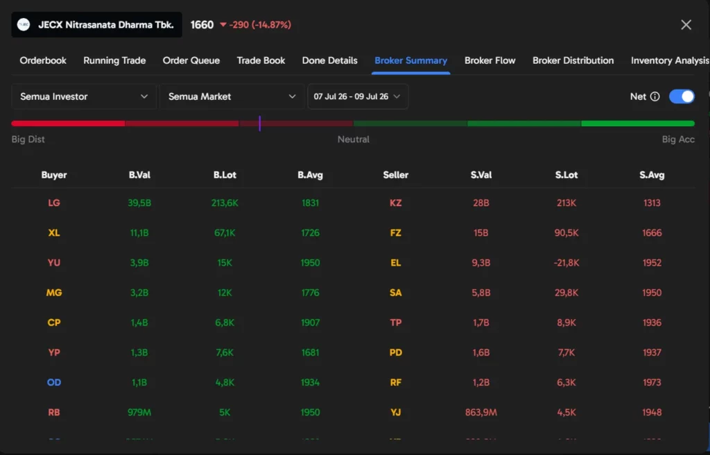 JECX broker summary