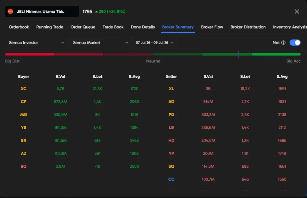 JELI broker summary
