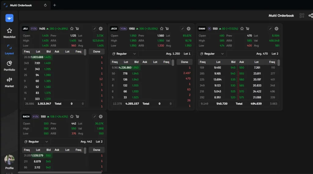 Multi-Orderbook Ajaib Terminal 7 Juli 2026