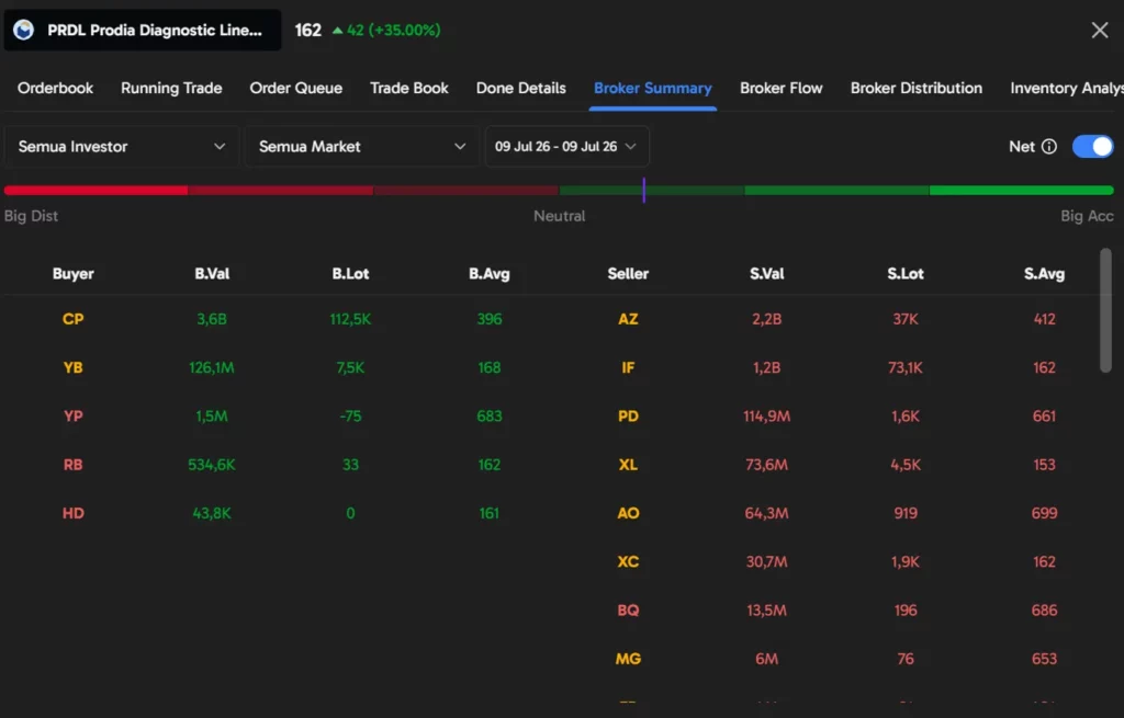 PRDL  broker summary
