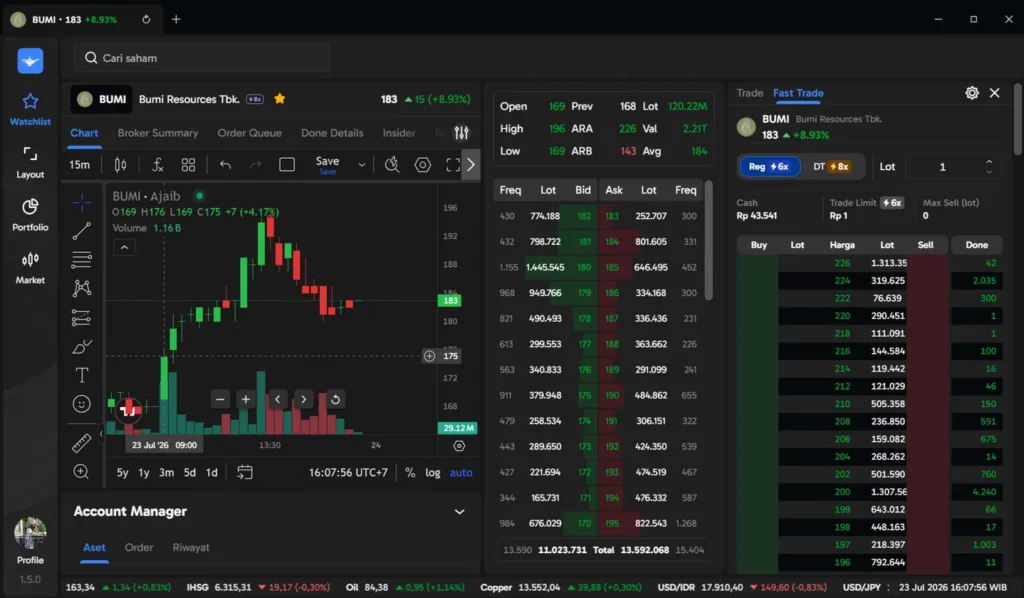 Saham BUMI fast trade