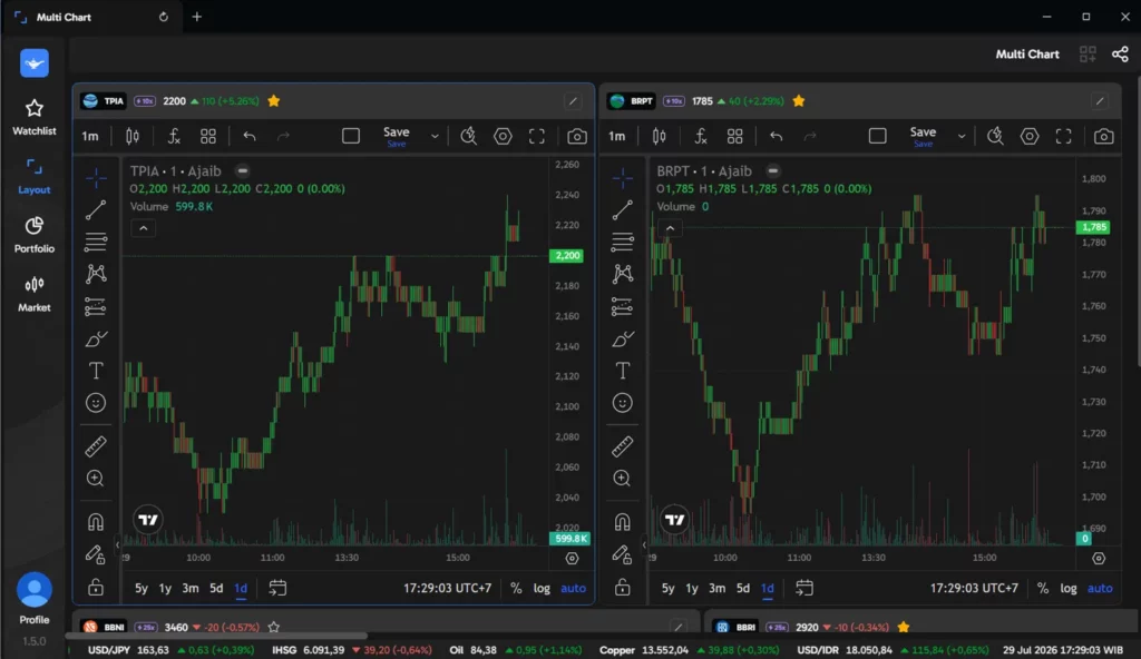 Saham TPIA BRPT