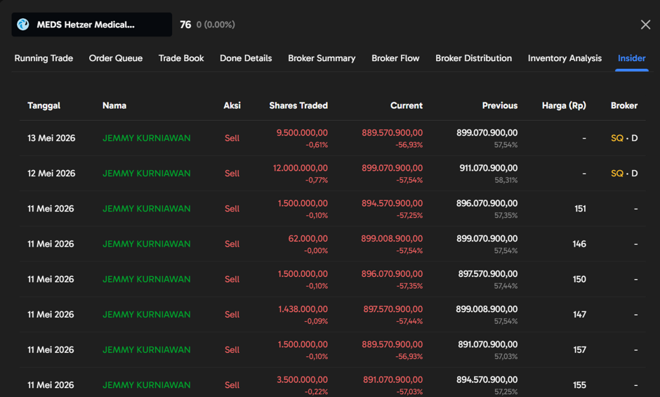 Cara Membaca Sinyal Insider dengan Fitur Insider Ajaib Terminal