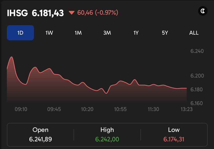 IHSG hari ini