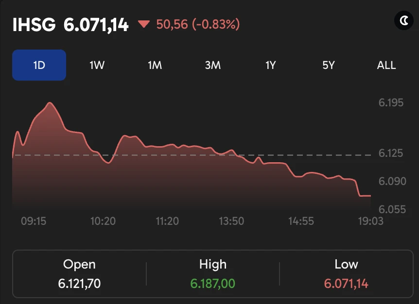 IHSG hari ini