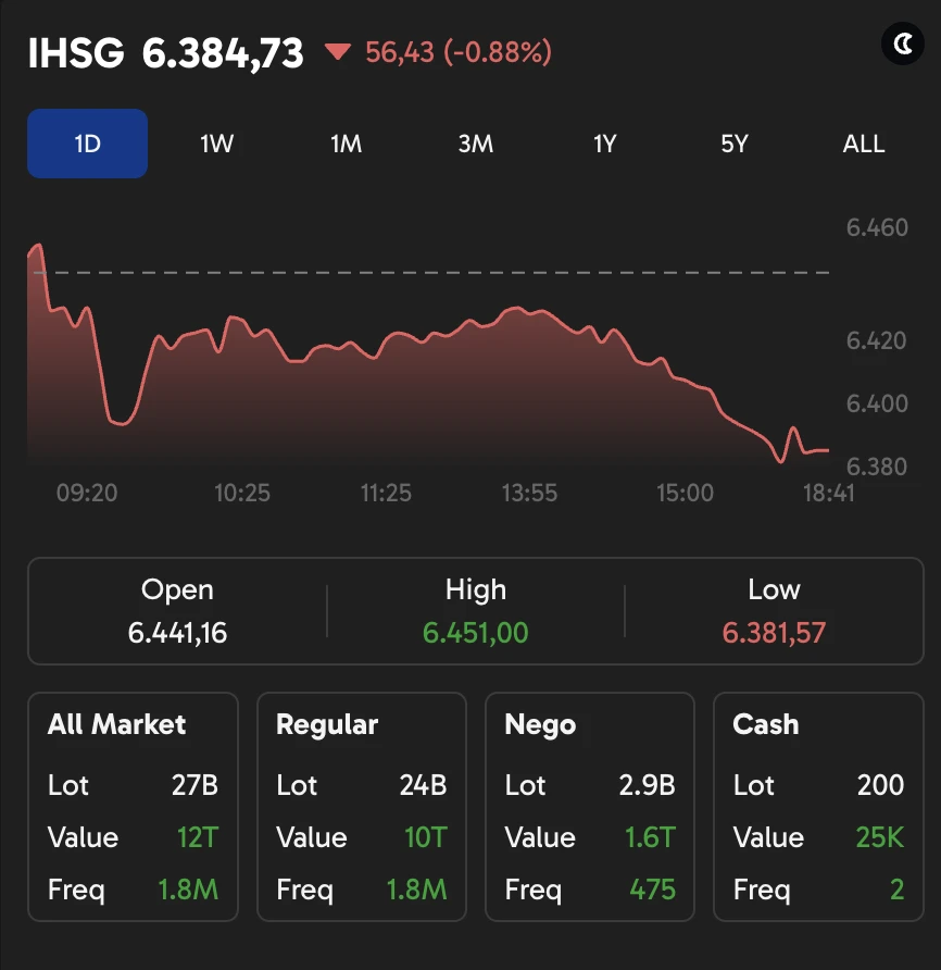 IHSG
