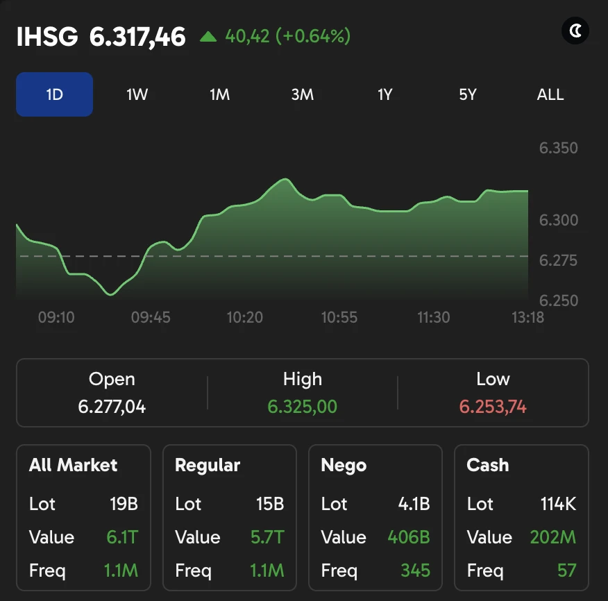 IHSG hari ini