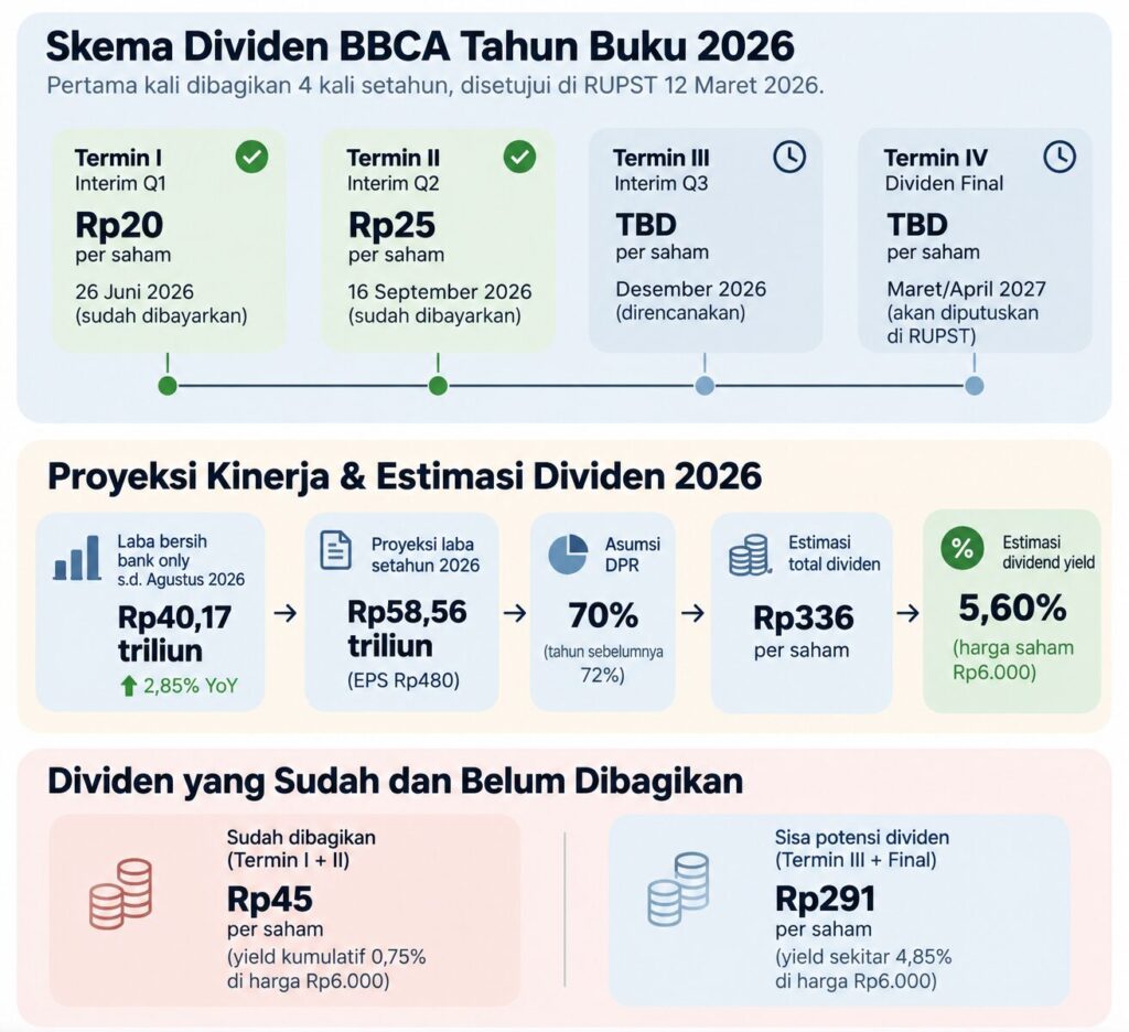 Saham BBCA