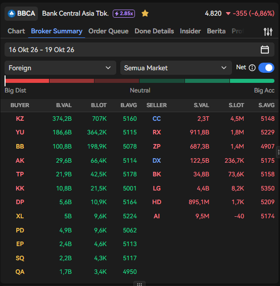 Langkah 1, Lacak Jual Bersih Asing Lewat Broker Summary
