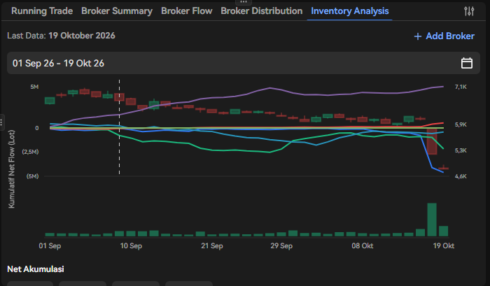 Langkah 2, Baca Inventory Analysis Broker Asing
