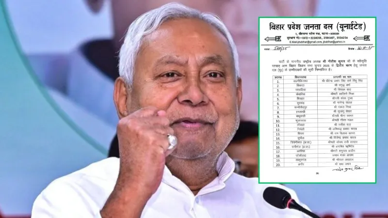 Bihar Assembly Elections 2025: JDU ने 44 उम्मीदवारों की दूसरी लिस्ट की जारी, जानें किसे कहां से मिला टिकट