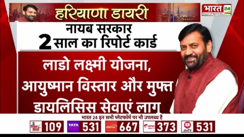 Haryana Diary: हरियाणा सरकार के 2 साल पूरे! CM सैनी ने पेश किया रिपोर्ट कार्ड