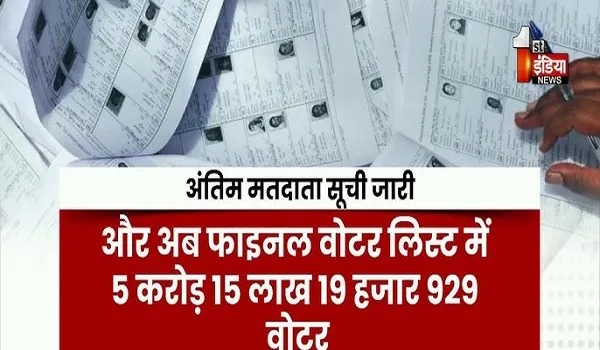 VIDEO: राजस्थान में अंतिम मतदाता सूची जारी, कुल 5.15 करोड़ वोटर, लिंगानुपात में सुधार, देखिए ये खास रिपोर्ट