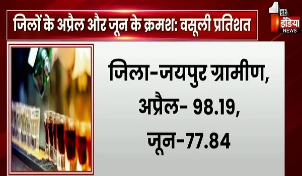 VIDEO: जिलों की कमजोर परफॉर्मेंस से कैसे पूरा होगा आबकारी विभाग का लक्ष्य ! वसूली में लगातार पिछड़ते जा रहे राजस्थान के कई जिले