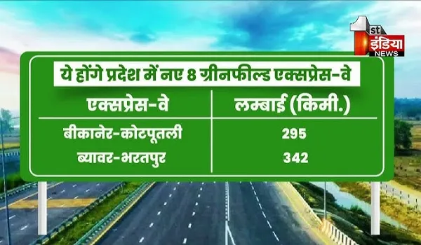 VIDEO: 8 नए ग्रीनफील्ड एक्सप्रेस वे बनाने वाला पहला राज्य बनेगा राजस्थान, दीया कुमारी ने डीपीआर तैयार करने की स्वीकृति दी, देखिए ये खास रिपोर्ट