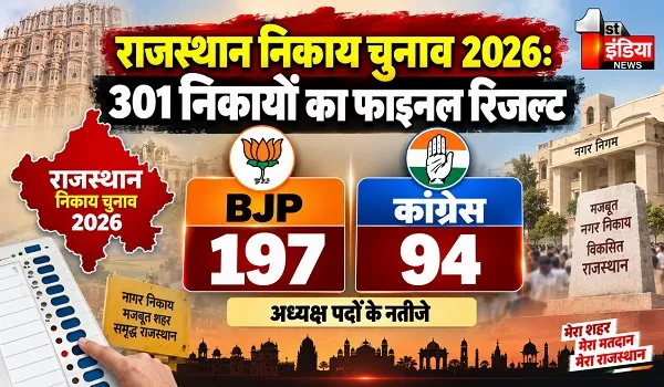 Nikay Chunav Result 2026: जयपुर जिले के 11 निकायों में बीजेपी उम्मीदवार की जीत... तो झुंझुनूं के मंडावा पालिका में बना कांग्रेस का बोर्ड, जानें कहां किसने मारी बाजी ?