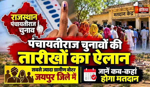 Panchayat elections 2026: पंचायतीराज चुनावों की तारीखों का ऐलान, सबसे ज्यादा ग्रामीण वोटर जयपुर जिले में, जानें कब कहां होगा मतदान