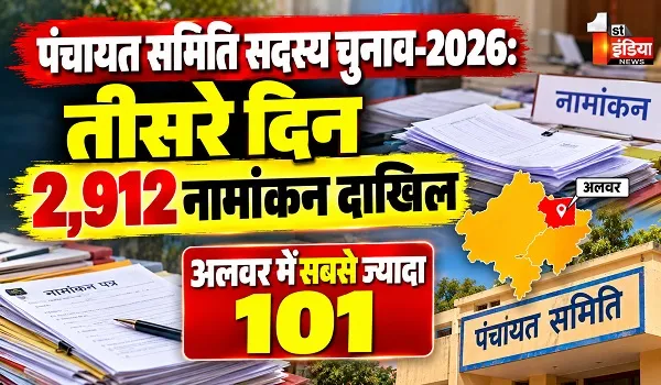 पंचायत समिति सदस्य चुनाव-2026: तीसरे दिन 2,912 नामांकन दाखिल, अलवर में सबसे ज्यादा  101