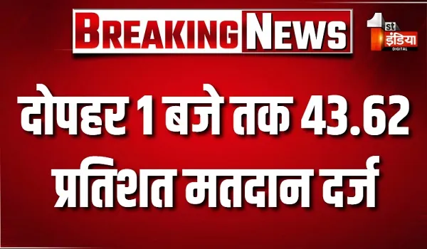 Panchayat Election 2026: गांवों की सरकार चुनने के लिए मतदान जारी, जयपुर में दोपहर 1 बजे तक 43.62 प्रतिशत मतदान दर्ज, जानें कहां कितने फीसदी वोटिंग