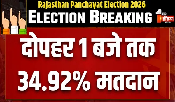Panchayat Election Voting : दोपहर 1 बजे तक 34.92% मतदान, दूसरे चरण में जिला परिषद एवं पंचायत समिति चुनाव के मतदान में तेजी