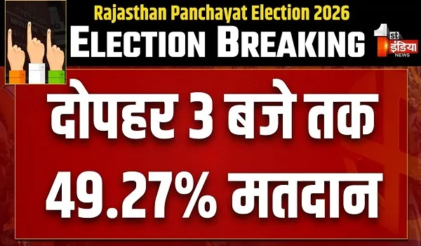Panchayat Election Voting : दोपहर 3 बजे तक 49.27% मतदान, उदयपुर की देवला पंचायत समिति में सर्वाधिक 65.41% वोटिंग