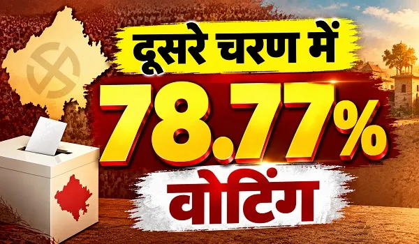 Panchayat Election 2026: सरपंच पद के लिए मतदान, दूसरे चरण में शाम 6 बजे तक 78.77% वोटिंग, जानें कहां कितने फीसदी मतदान