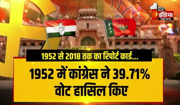 Rajasthan Election 2023: वोटिंग प्रतिशत के आधार पर पार्टियों का प्रदर्शन, इसी आधार पर तय होती हैं हार-जीत!