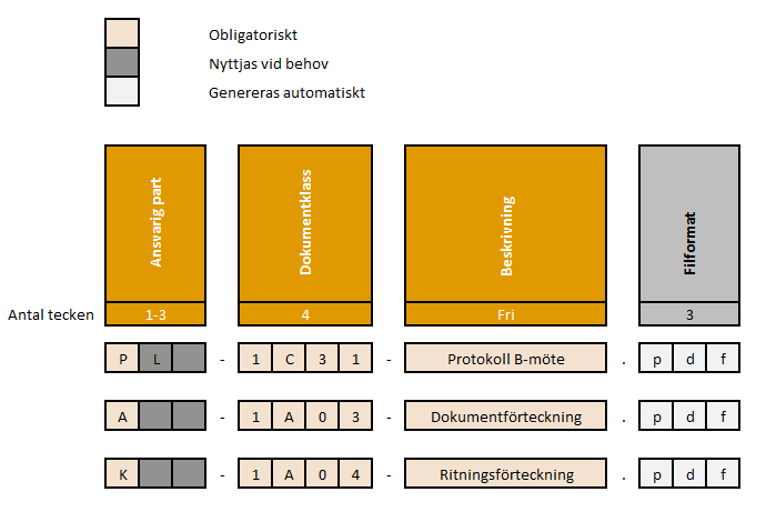 Figur: Dokument