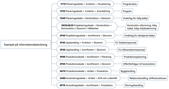 Figur: Bild beskrivandeInformationsbeteckning