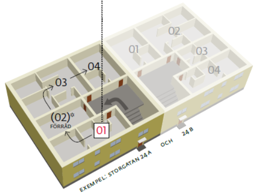 Figur: Objektidentifikation 2