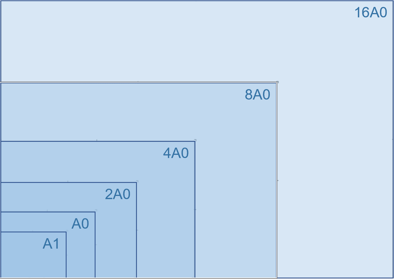 Format A1 - 16A0