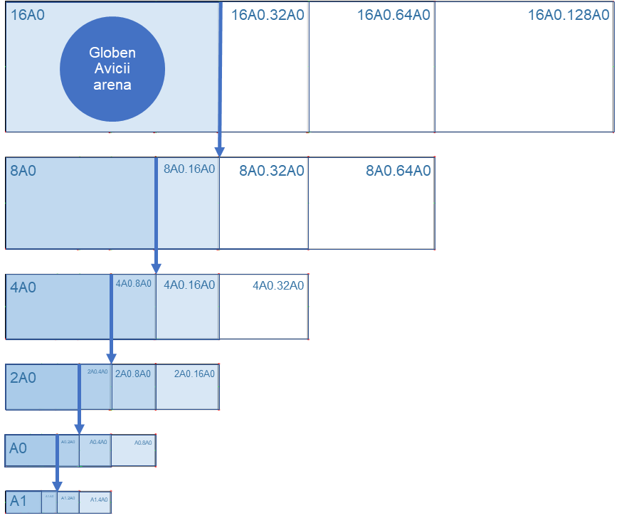 Förlängda Format A1.A0 - 16A0.128A0