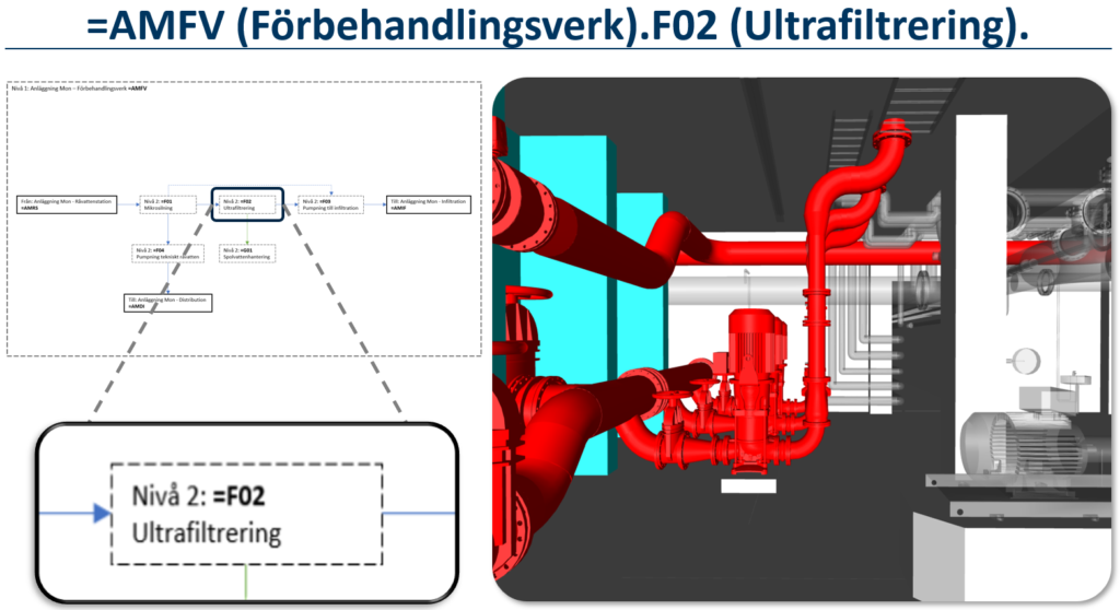 Informationsflöde funktionelltsystem